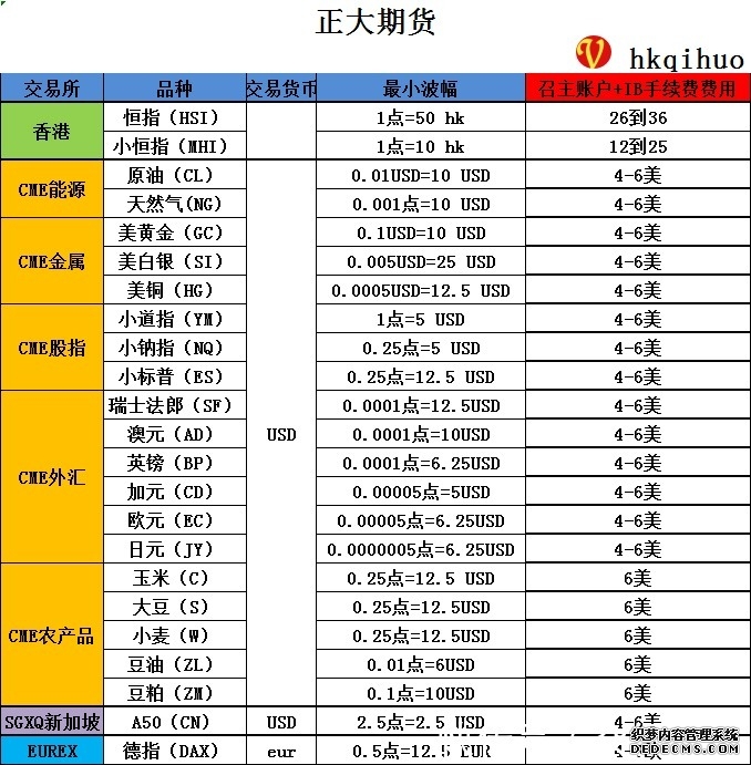 南华期货资料页_机构_财经_凤凰网