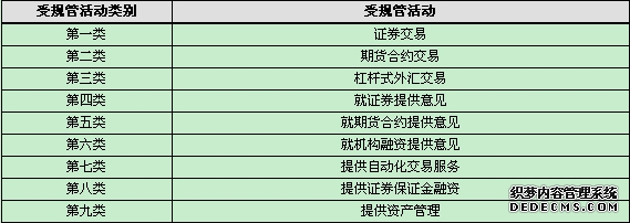 弘业期货：尚未制定香港稳定币牌照申请计划密切关注相关动向
